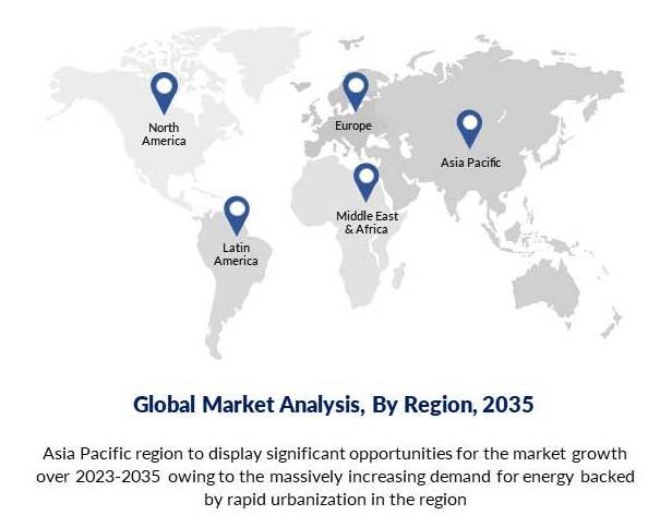 Energy Storage System Market to Grow with a CAGR of ~6% During 2023-2035 and Attain ~USD 80 Billion by 2035