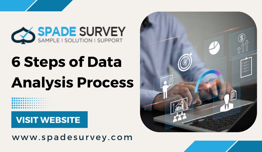 Six Steps of Data Analysis Process