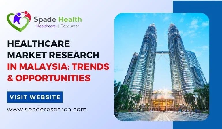 Healthcare Market Research in Malaysia